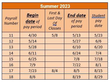 Spring Summer 2023 pay period chart